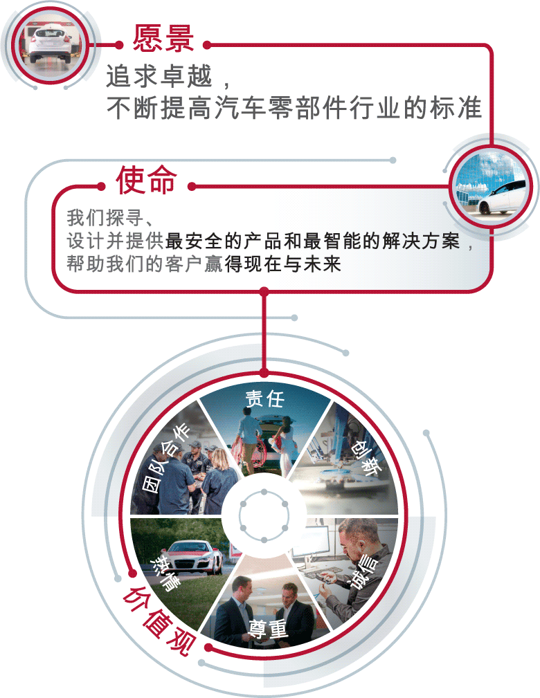 VMV_Chinese_mm_210x297