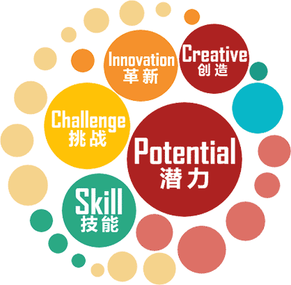 china-opportunities