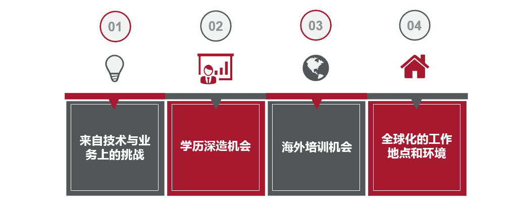 china-career-development