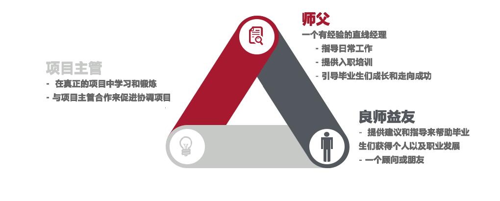 china-shifu-program